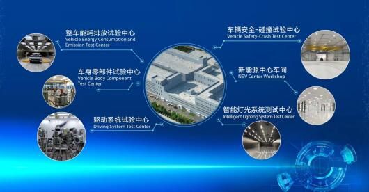 技術(shù)引擎，驅(qū)動(dòng)向新 一汽-大眾新技術(shù)開發(fā)中心在長春落成